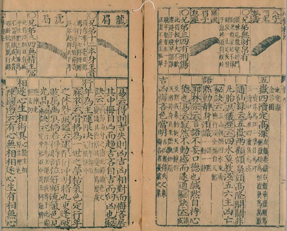 (明)葆和子《新刻统会诸家风鉴全像人相全编》12卷 国学古籍 第2张-