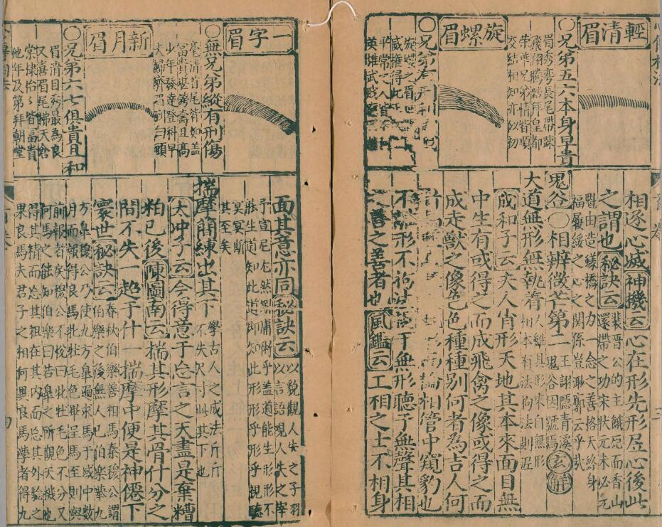 (明)葆和子《新刻统会诸家风鉴全像人相全编》12卷 国学古籍 第3张-