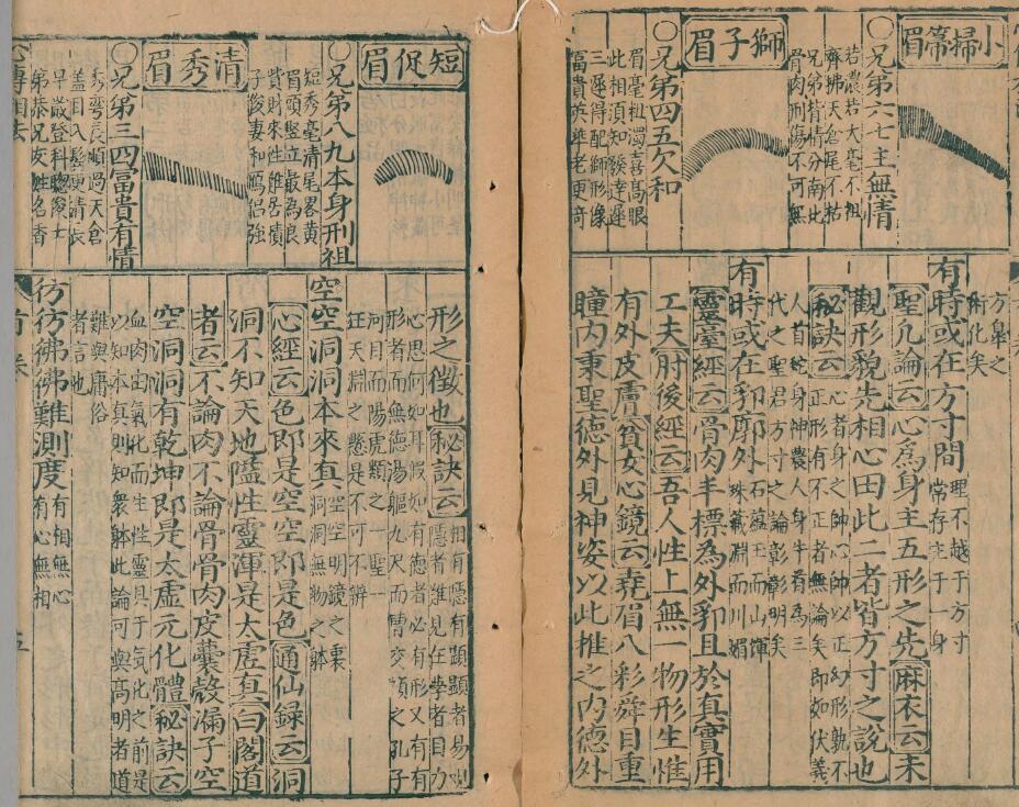 (明)葆和子《新刻统会诸家风鉴全像人相全编》12卷 国学古籍 第4张-