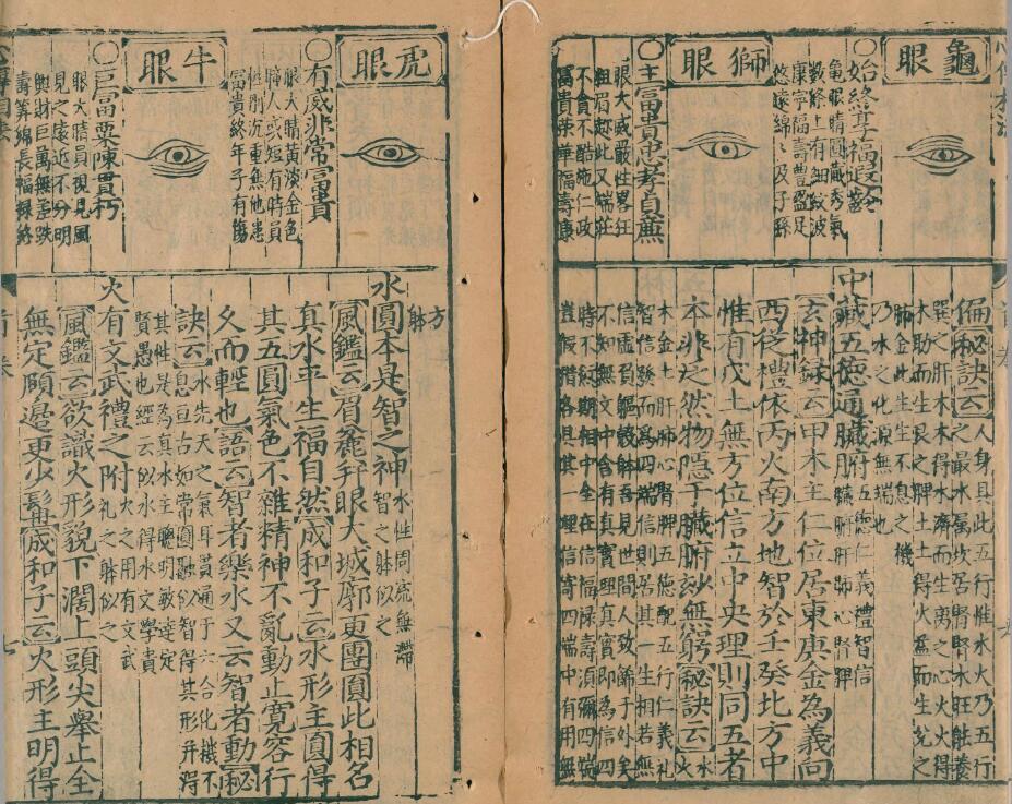 (明)葆和子《新刻统会诸家风鉴全像人相全编》12卷 国学古籍 第5张-