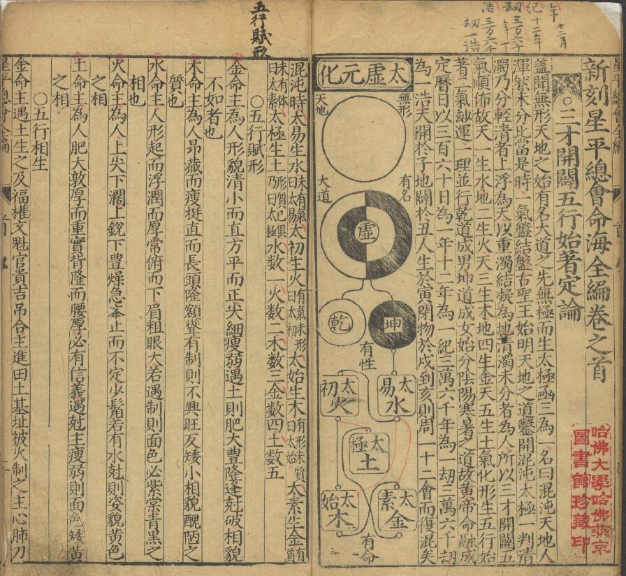 《新刻星平总会命海全编》10卷(明)薛承爱 遗稿 夏从仁编 八字命理 第3张-