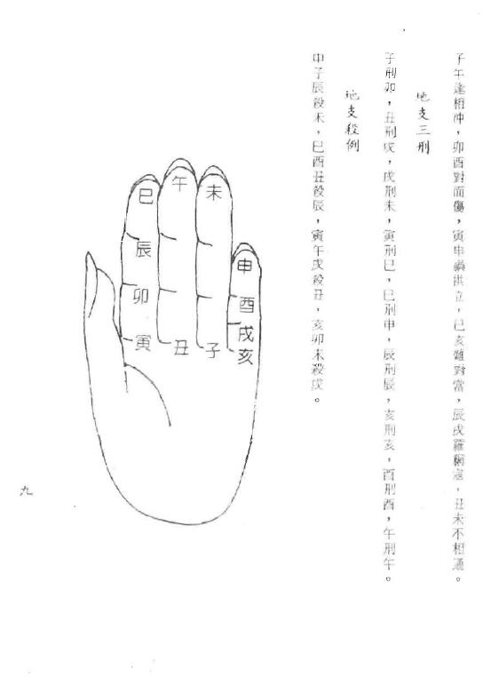 张渊量《天机水法断诀》 堪舆阳宅 第2张-