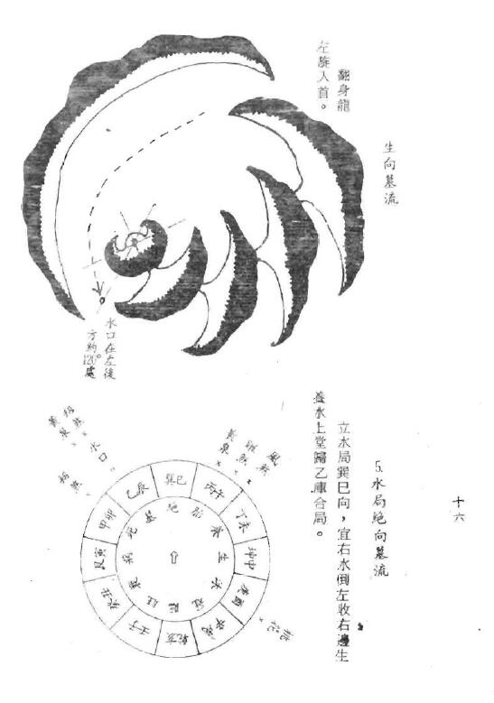 张渊量《天机水法断诀》 堪舆阳宅 第5张-