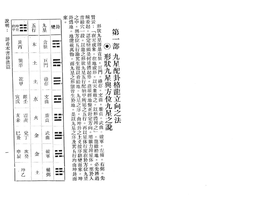 吴明修《九星法地理理气探原》 堪舆阳宅 第4张-