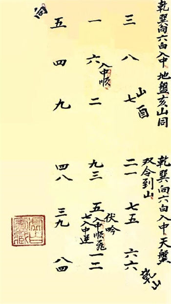 堪舆古籍《章仲山秘传玄空断验笔记 附 章仲山断宅图注》172页 国学古籍 第1张-