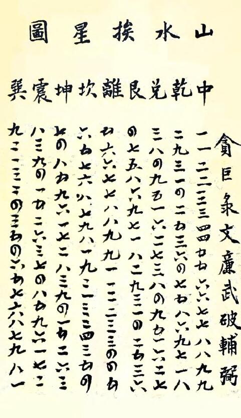 堪舆古籍《章仲山秘传玄空断验笔记 附 章仲山断宅图注》172页 国学古籍 第2张-