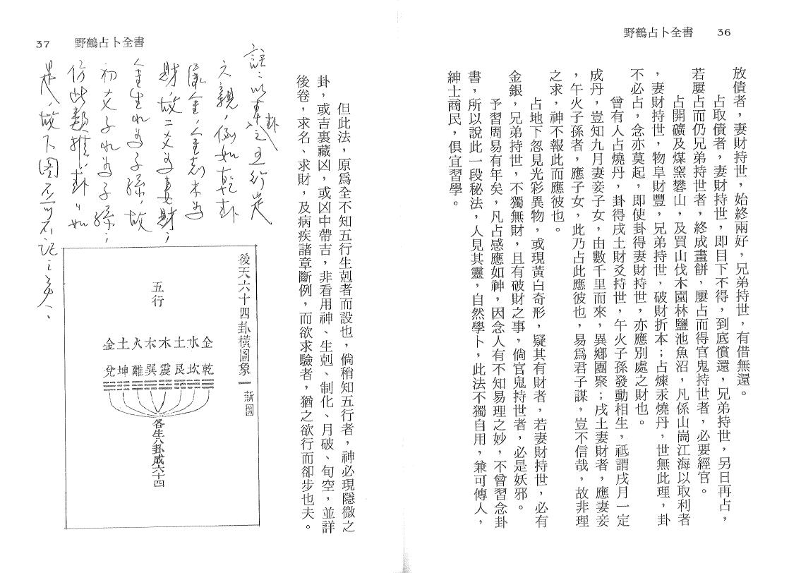 徐宇辳《补注野鹤占卜全书 》野鹤老人原著 易学 第6张-