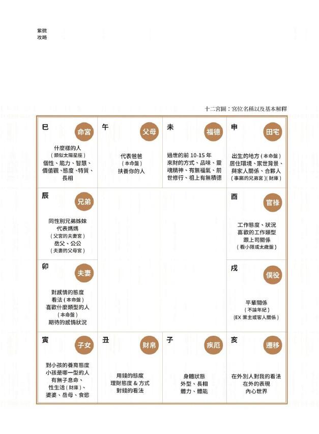 大耕老师《紫微攻略》 易学 第6张-