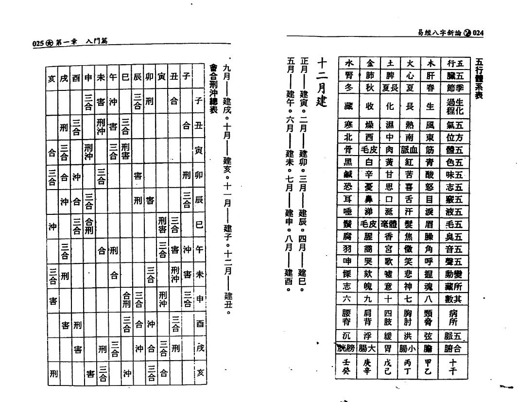 何棰鑨《易经八字新论》 八字命理 第6张-