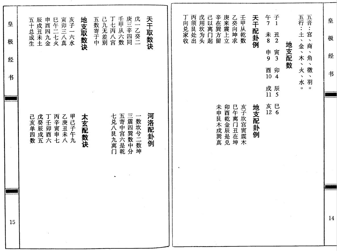 曹展硕《皇极经书》 易学 第4张-