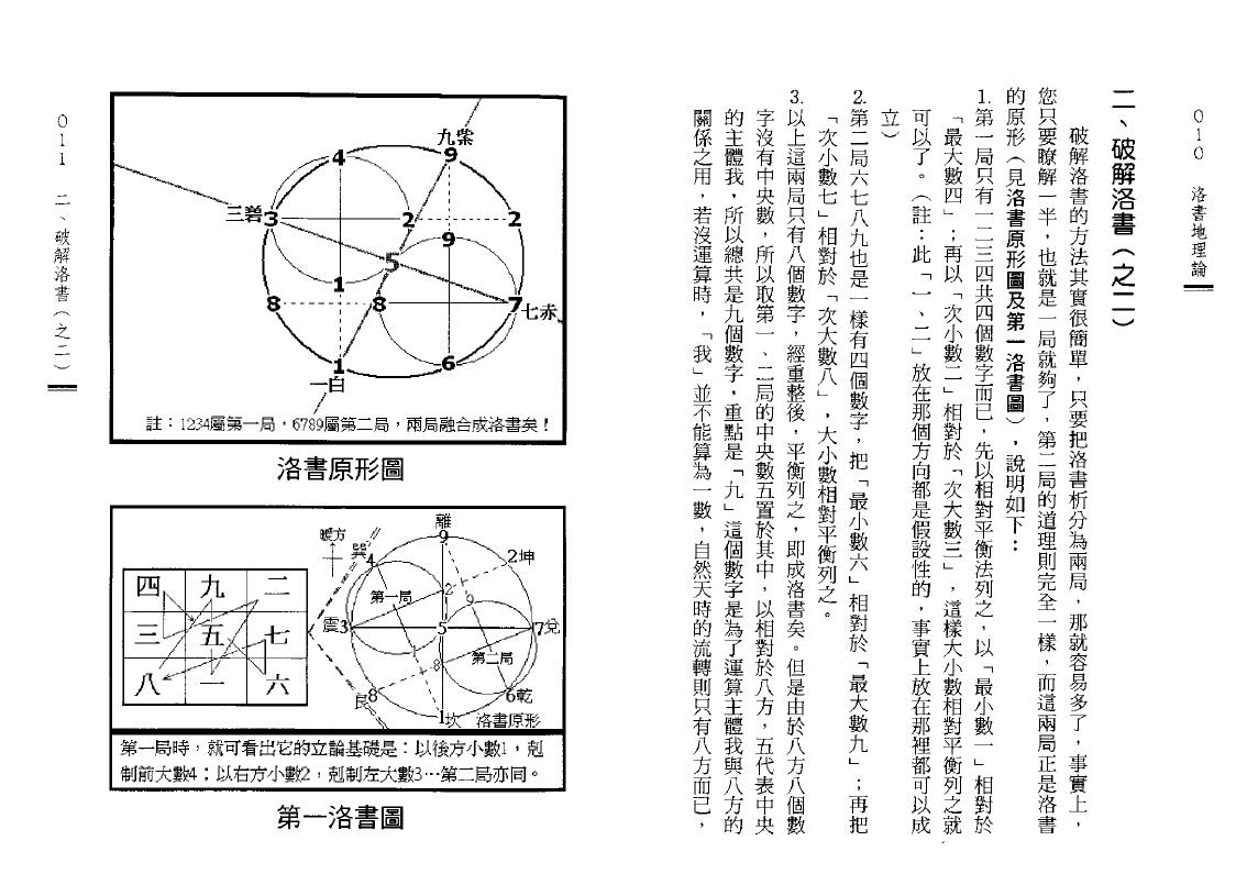 赖天岐《洛书地理论》 堪舆阳宅 第4张-