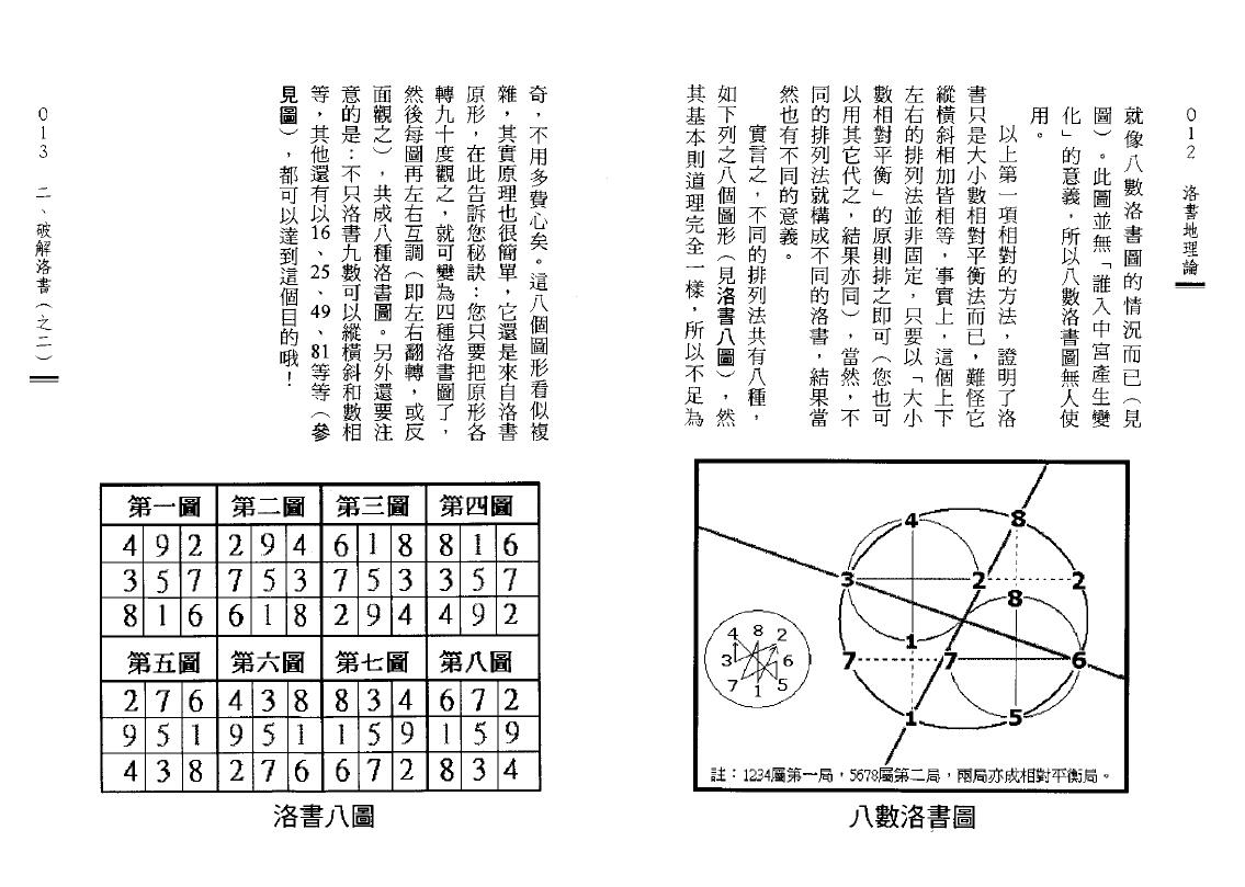 赖天岐《洛书地理论》 堪舆阳宅 第5张-