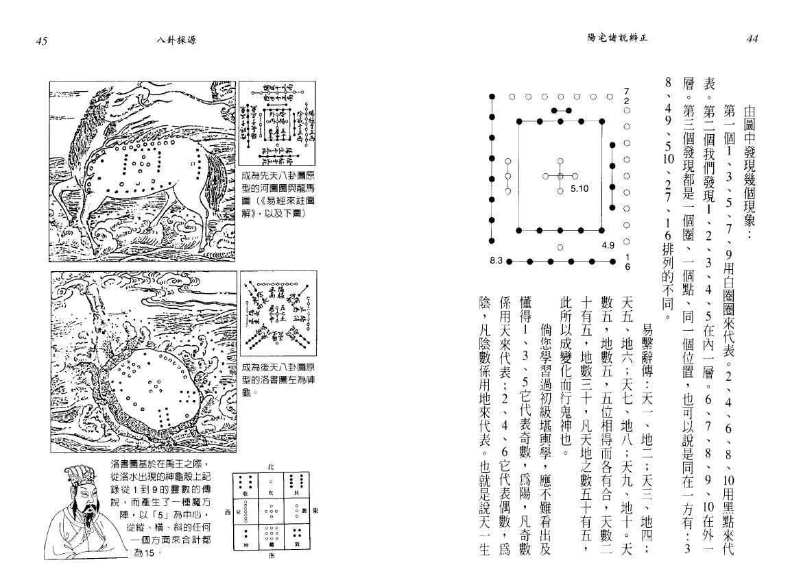 谢明瑞《阳宅 诸说辨正》 堪舆阳宅 第6张-