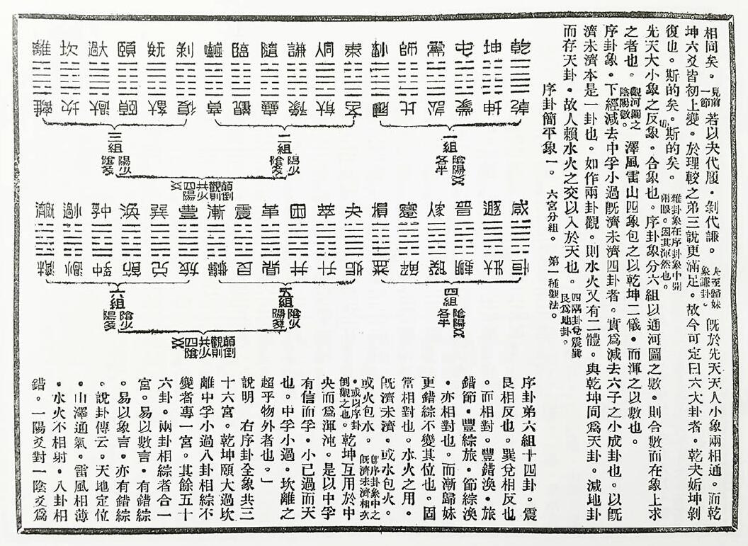 黄元炳《易学入门卦气集解合编 易学探原之一》 国学古籍 第6张-
