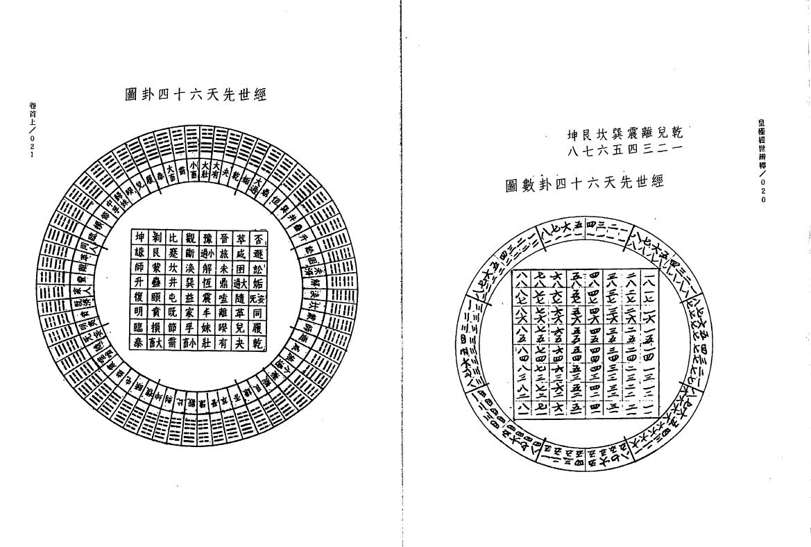 张崇俊《皇极经世辨释》 易学 第6张-