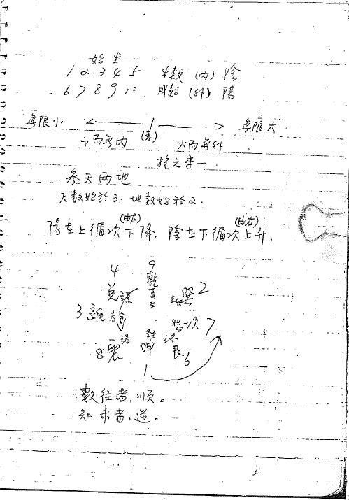 职业风水师教程