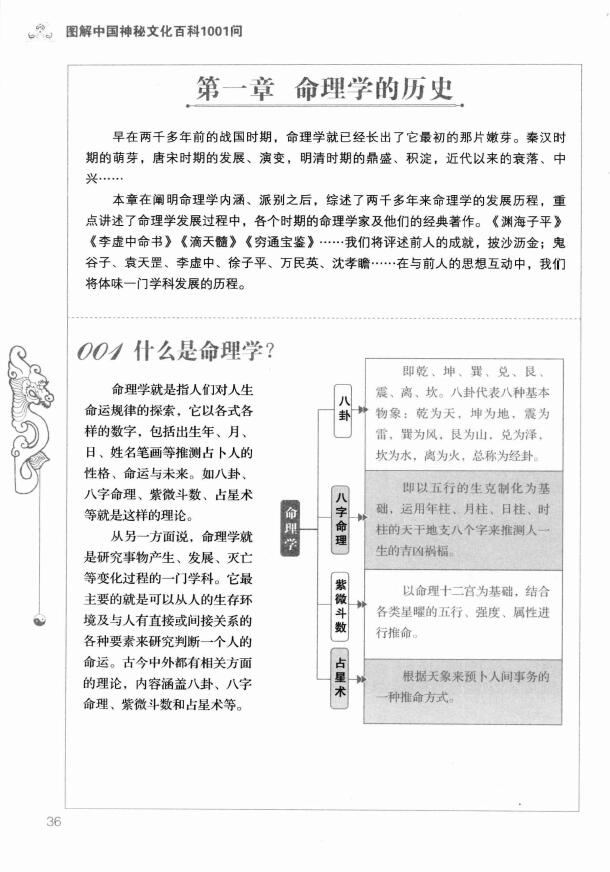 王学典《一次完全读懂命理运程梦占》 塔罗占星 第4张-