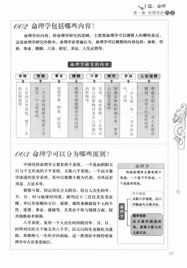 王学典《一次完全读懂命理运程梦占》 塔罗占星 第5张-