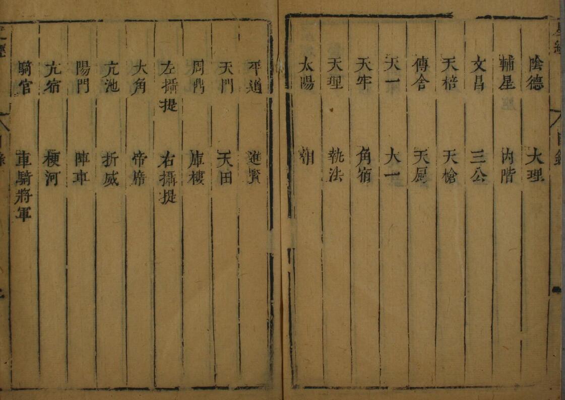 天文古籍《甘石星经》甘德 石申 史部 第2张-