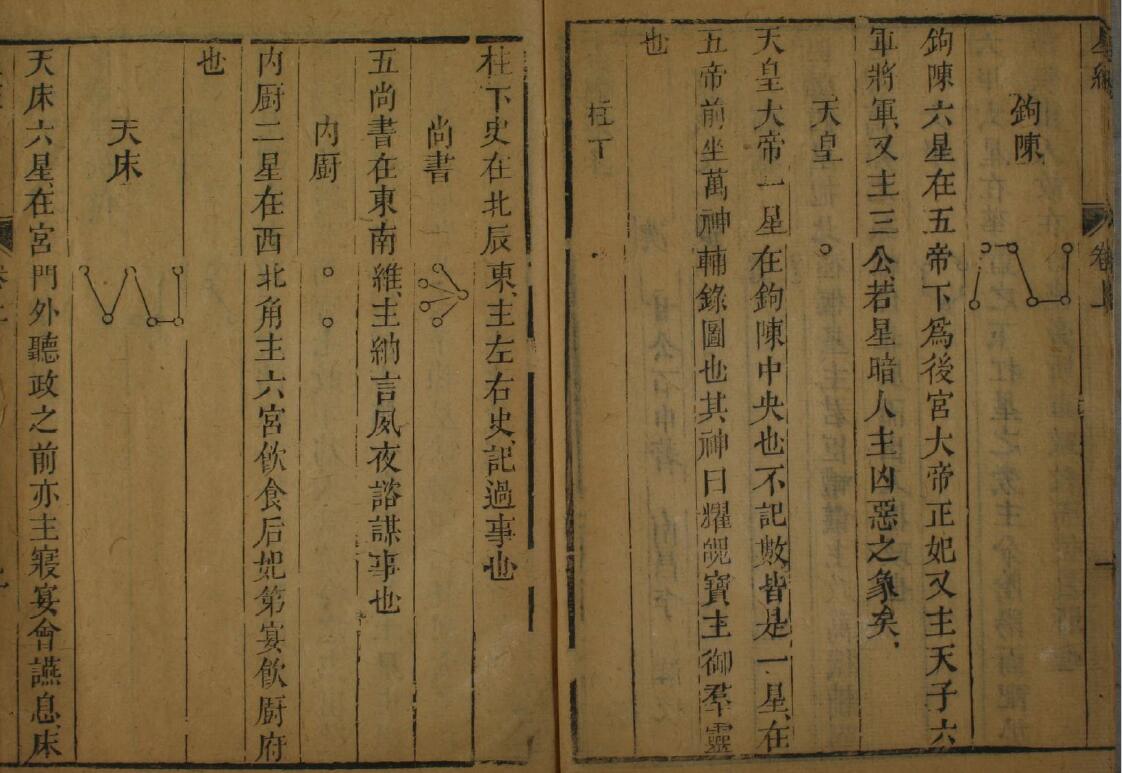 天文古籍《甘石星经》甘德 石申 史部 第4张-