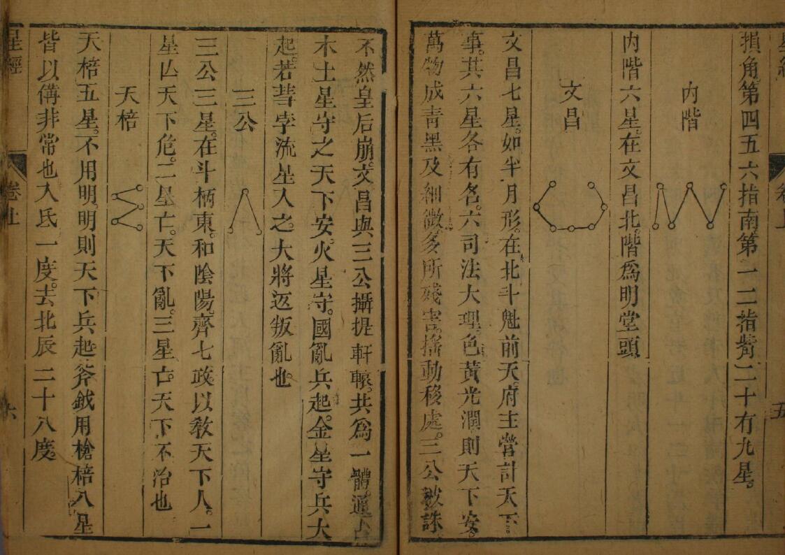 天文古籍《甘石星经》甘德 石申 史部 第6张-