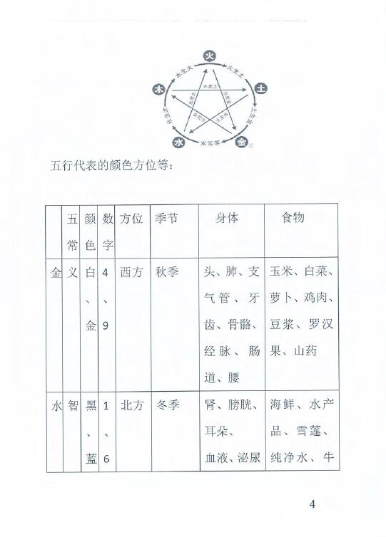 李安民《丁丑盲派命理》 八字命理 第4张-