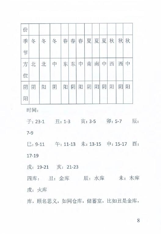 李安民《丁丑盲派命理》 八字命理 第6张-