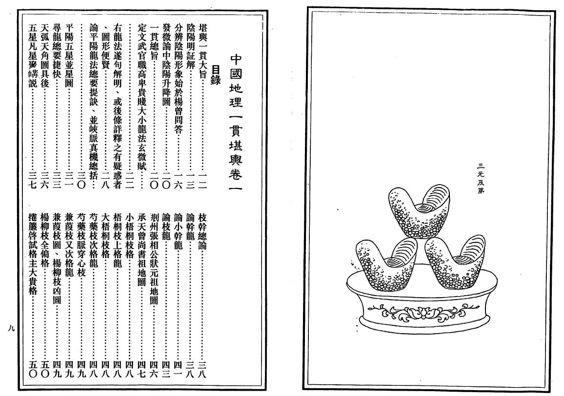 唐完庚 新编杨曾地理家传心法捷决《中国地理一贯堪舆》 堪舆阳宅 第2张-