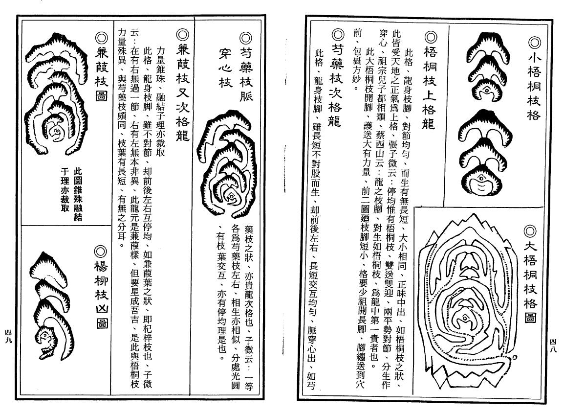 唐完庚 新编杨曾地理家传心法捷决《中国地理一贯堪舆》 堪舆阳宅 第6张-