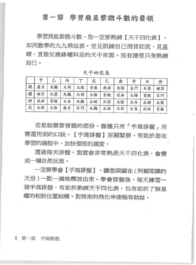 张世贤《飞星紫微斗数独门心法》 易学 第3张-