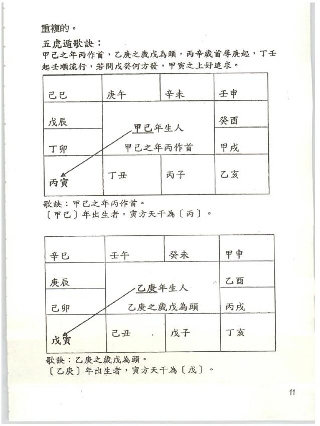 张世贤《飞星紫微斗数独门心法》 易学 第6张-