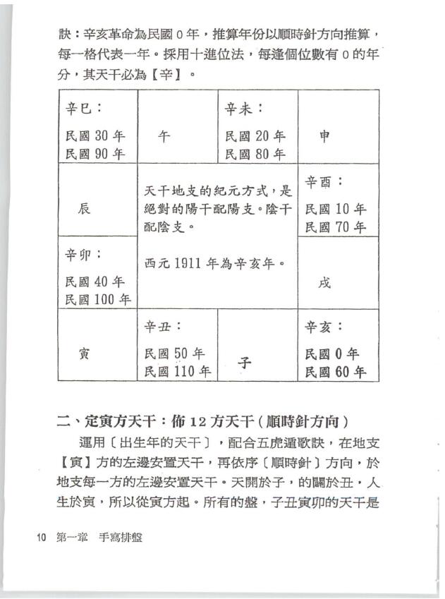 张世贤《飞星紫微斗数独门心法》 易学 第5张-