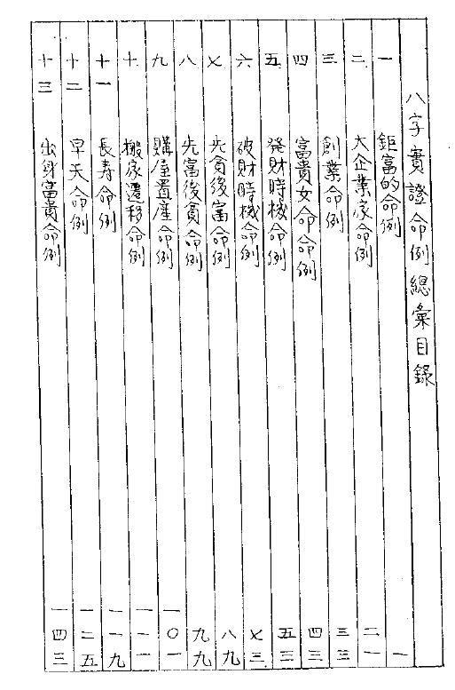 八字实证命例总汇