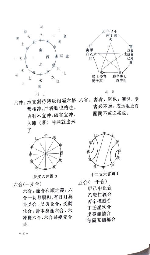 李洲《大六壬浅析》 奇门三式 第5张-