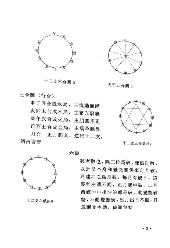 李洲《大六壬浅析》 奇门三式 第6张-