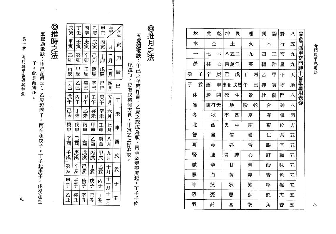 一善居士《奇门遁甲应用诀》 奇门三式 第6张-