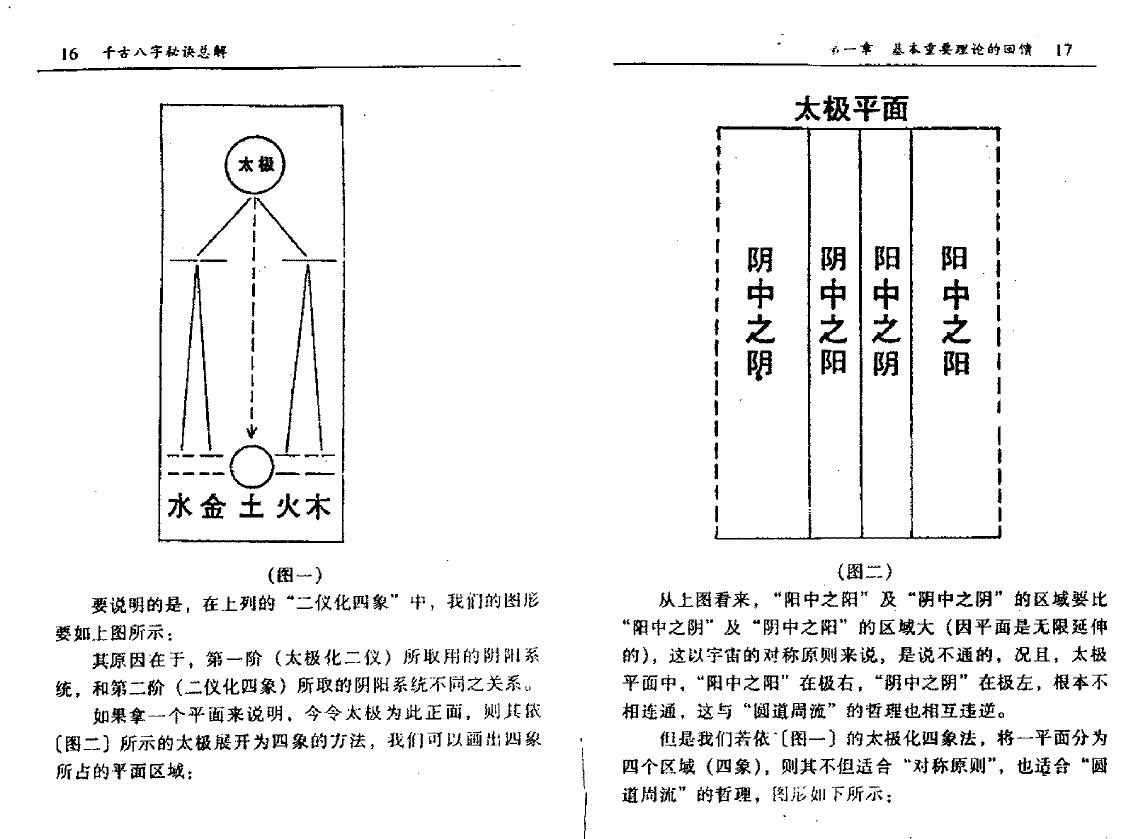 何建忠《千古八字秘诀总解》 八字命理 第4张-