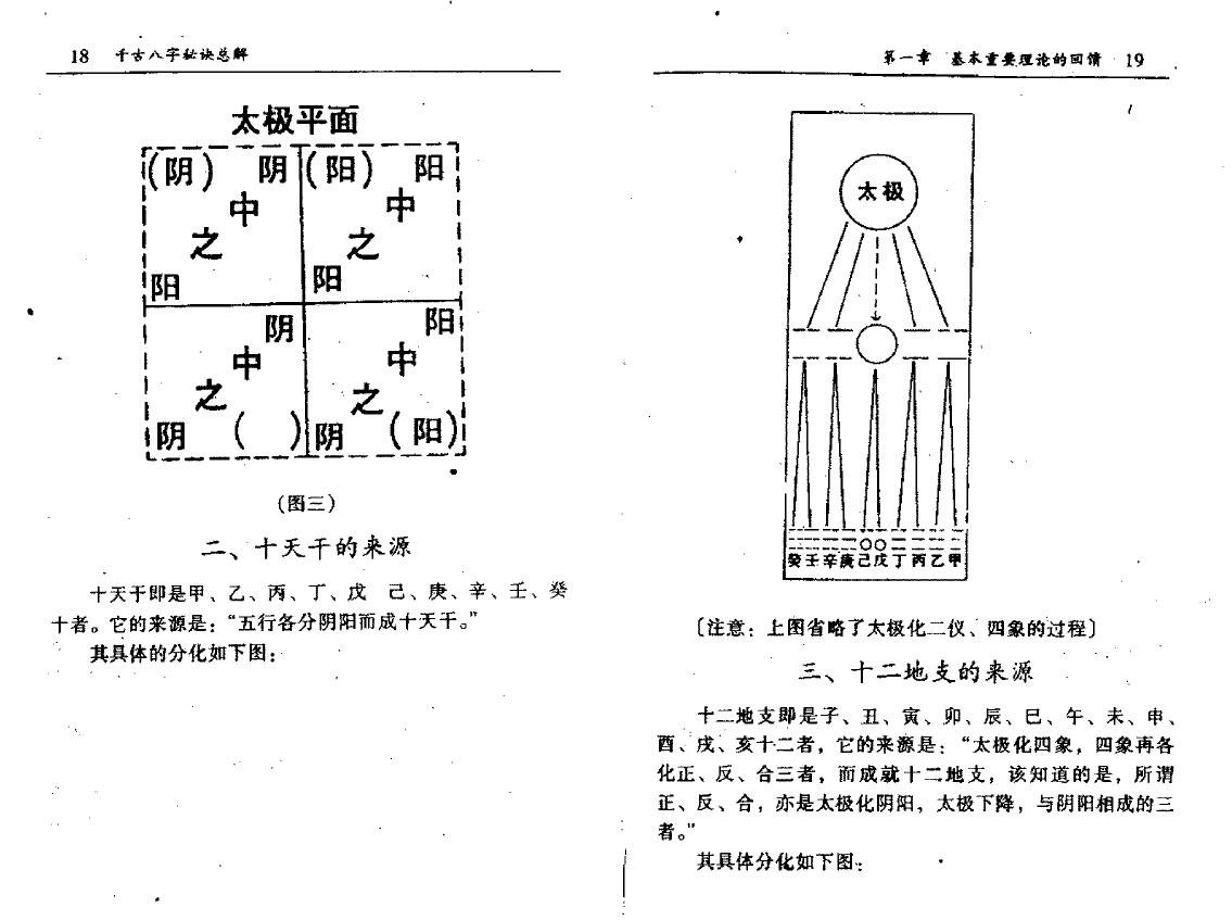 何建忠《千古八字秘诀总解》 八字命理 第5张-