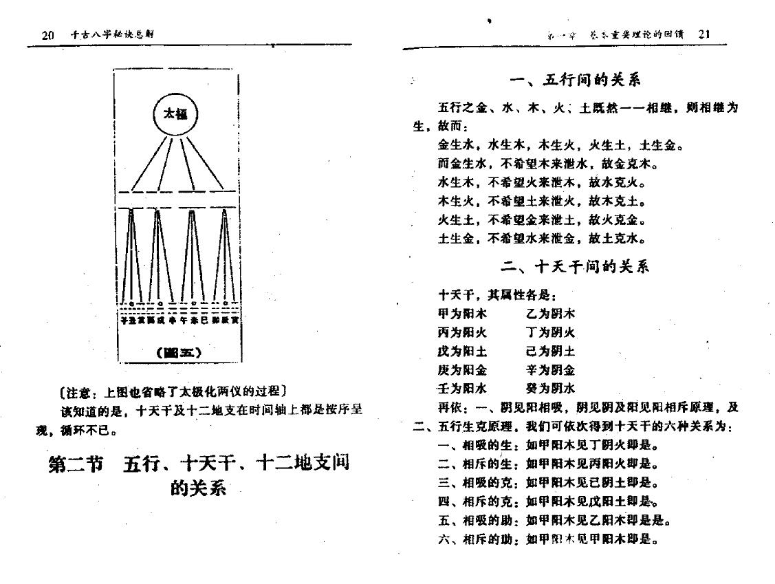 何建忠《千古八字秘诀总解》 八字命理 第6张-
