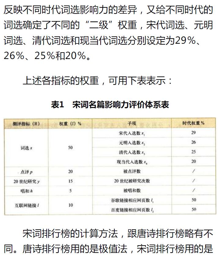 《宋词排行榜》王兆鹏 郁玉英 郭红欣 易学 第6张-