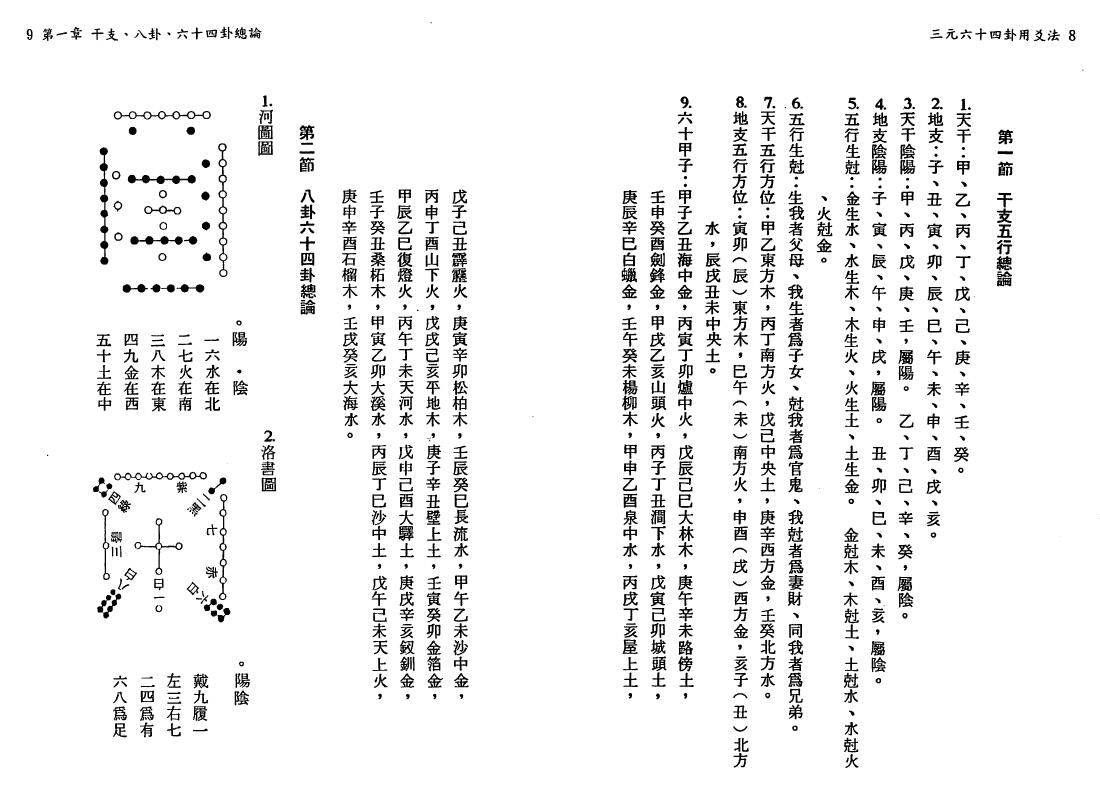 陈怡诚《三元六十四卦用爻法》 堪舆阳宅 第4张-