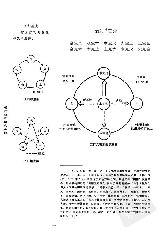 邵雍《增广校正梅花易数》 易学 第5张-