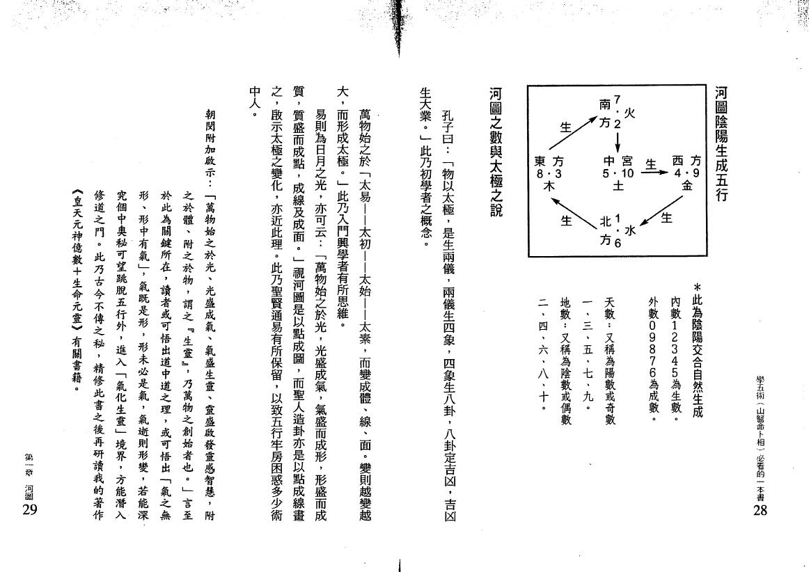 张朝闵《学五术(山医命卜相)必看的一本书》 易学 第6张-