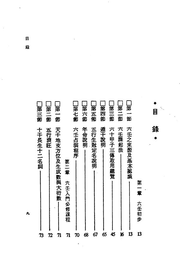 张定洲《六壬神课神断要诀》 奇门三式 第2张-