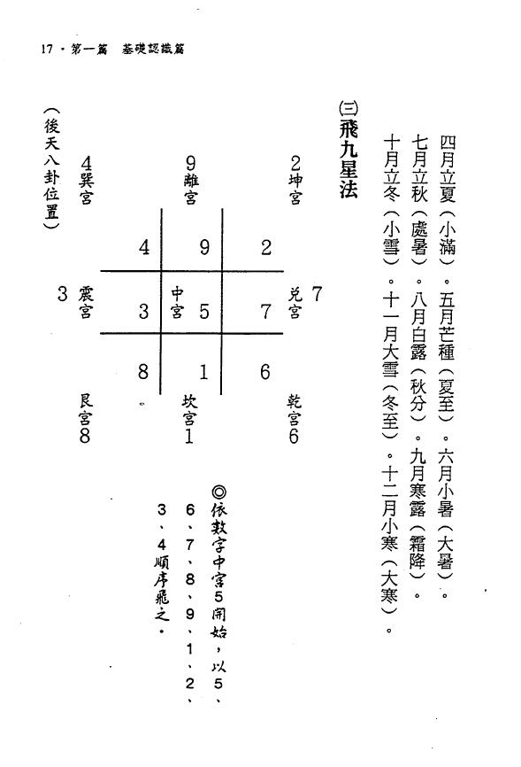 郑照煌《奇门遁甲传薪灯》 奇门三式 第5张-