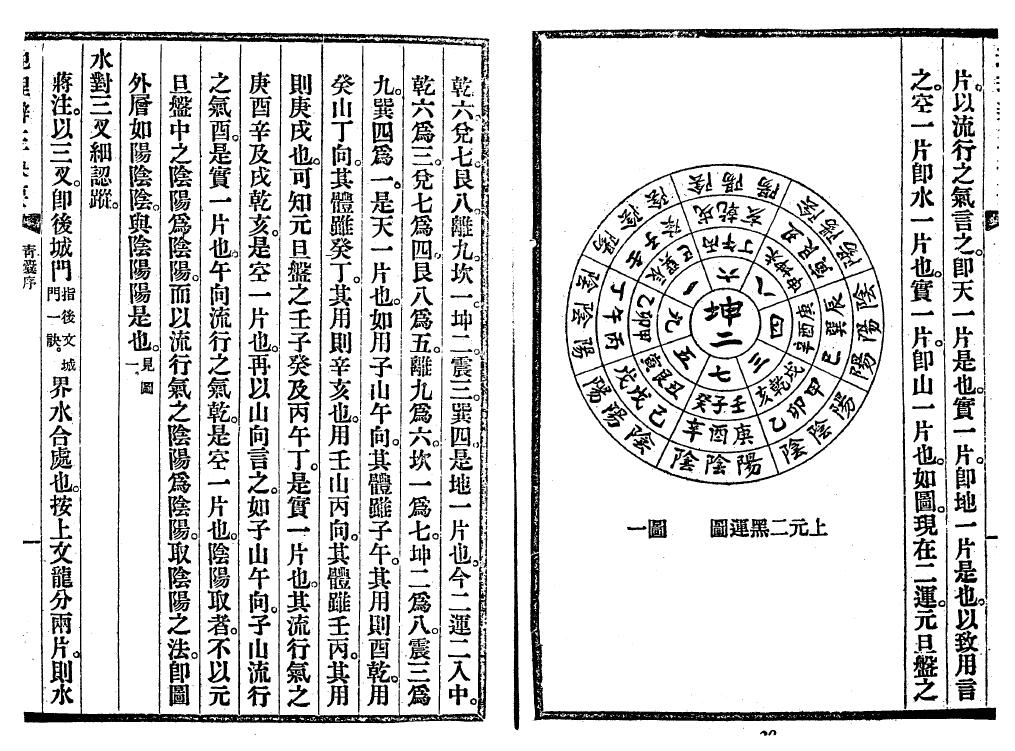 沈竹礽《地理辨正抉要》 国学古籍 第4张-