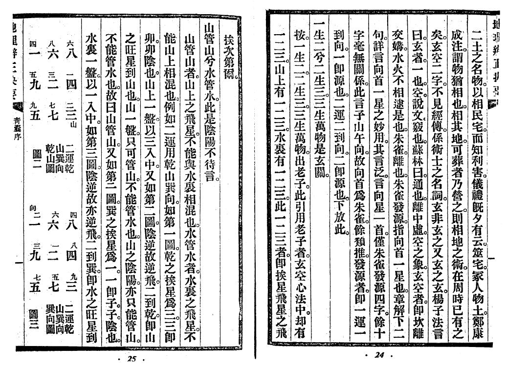 沈竹礽《地理辨正抉要》 国学古籍 第5张-