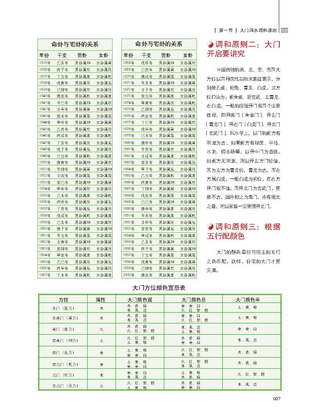李东秀《装潢世界01 居家风水调和事典》 堪舆阳宅 第4张-