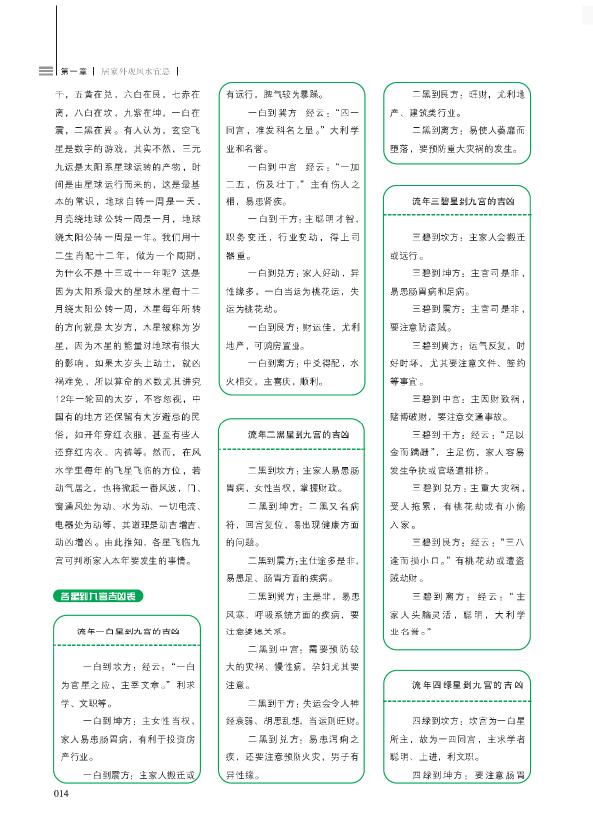 崔江《装潢世界07 居家风水宜忌》 堪舆阳宅 第6张-