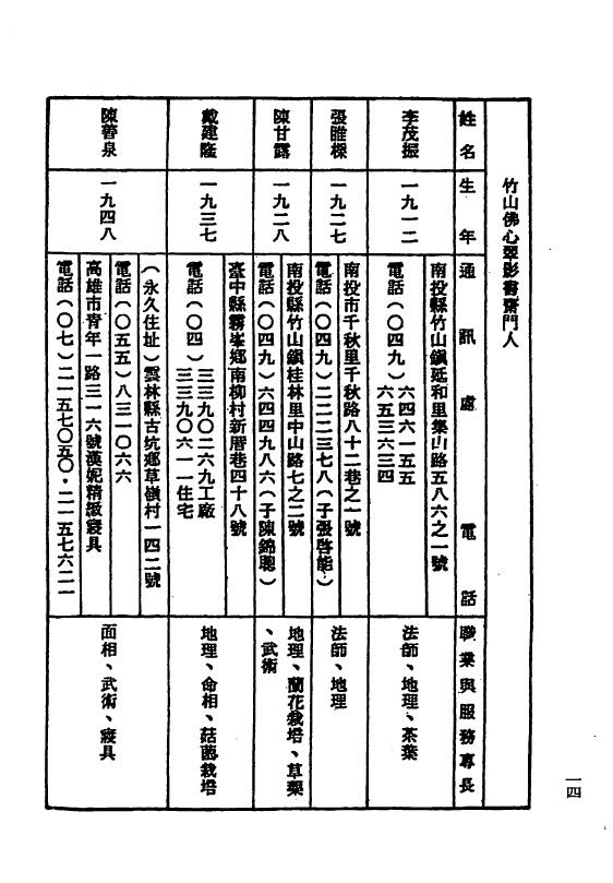 钟义明《玄空地理丛谈》第一辑至第六辑 6本全 堪舆阳宅 第5张-